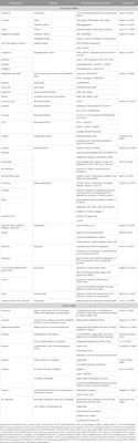 Oxidative stress, free radicals and antioxidants: potential crosstalk in the pathophysiology of human diseases